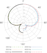 Микрофон Superlux FS6 - 1