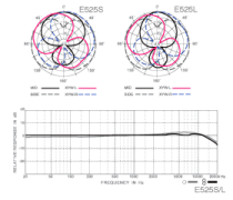 Стереомикрофон Superlux E525S - 1