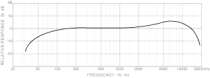 Микрофон Superlux E102 - 1