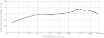 Микрофон Superlux FS6 - 2